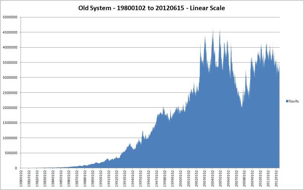 Old System - 19800102 to 20120615 - Linear Scale.jpg