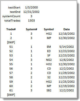 Newest First Test-Trade List