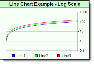 Line_Chart_3-Color_Log_Scale_Example 1-16-2013 7-43-01 PM-s