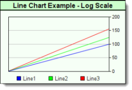 Line_Chart_3-Color_Example 1-16-2013 7-44-16 PM-s