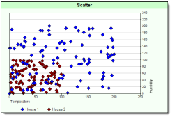 Custom Chart Scatter Dot Chart Example_s