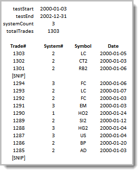 Oldest First Test-Trade List