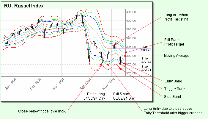 BollingerCounterTrend