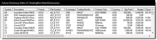 Click to Enlarge; Click to Reduce.