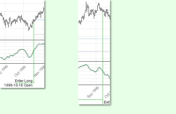 Stochastic Enter Long