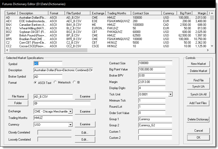 Futures Dictionary Editor - Click the Area to View Information