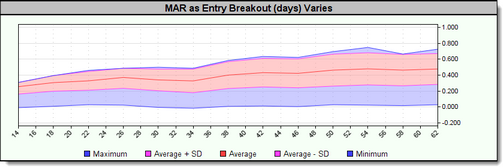 Click to Enlarge; Click to Reduce.