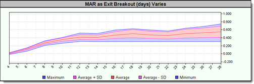 Click to Enlarge; Click to Reduce.