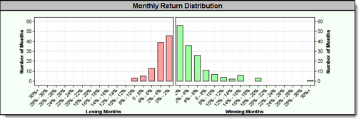 Click to Enlarge; Click to Reduce.