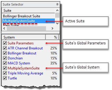 MultiSystemSuiteParamGlobalSystemExample