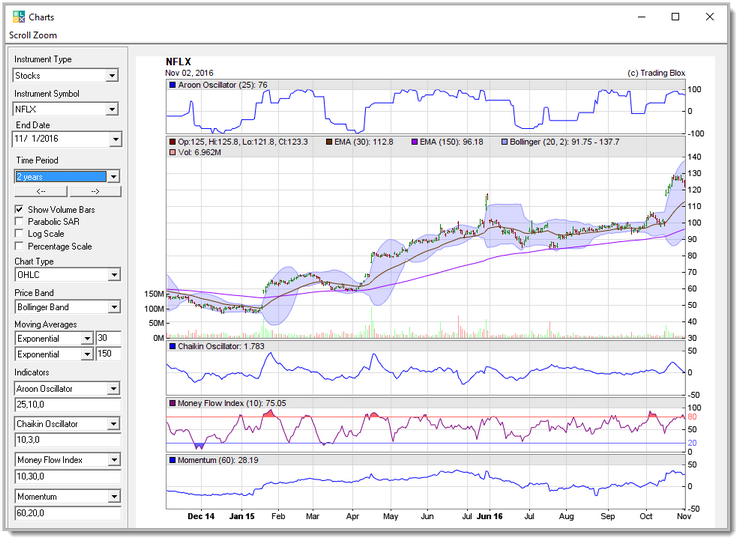 Click to Enlarge; Click to Reduce.