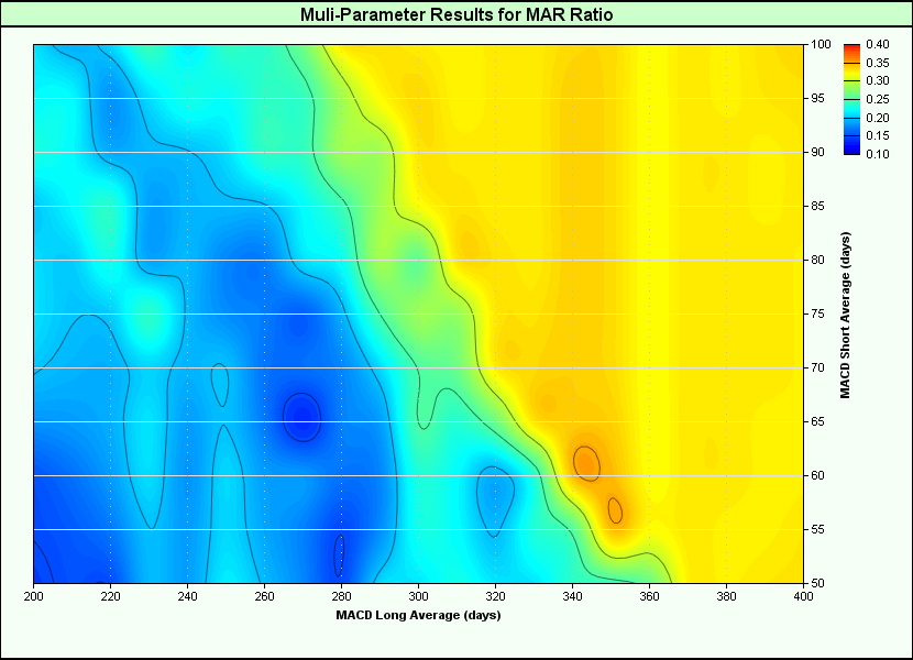 ResultsContourPlot_P0