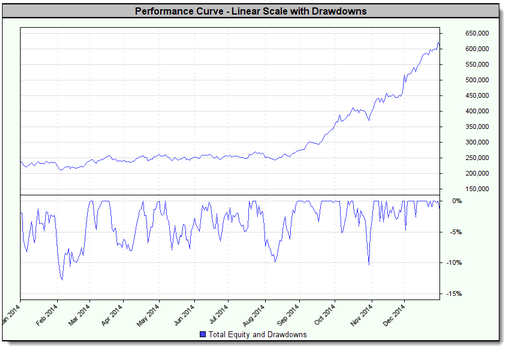 Click to Enlarge; Click to Reduce.