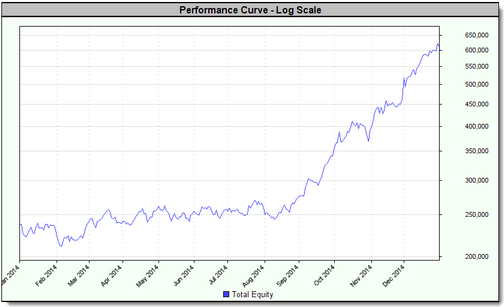 Click to Enlarge; Click to Reduce.