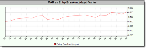 Click to Enlarge; Click to Reduce.