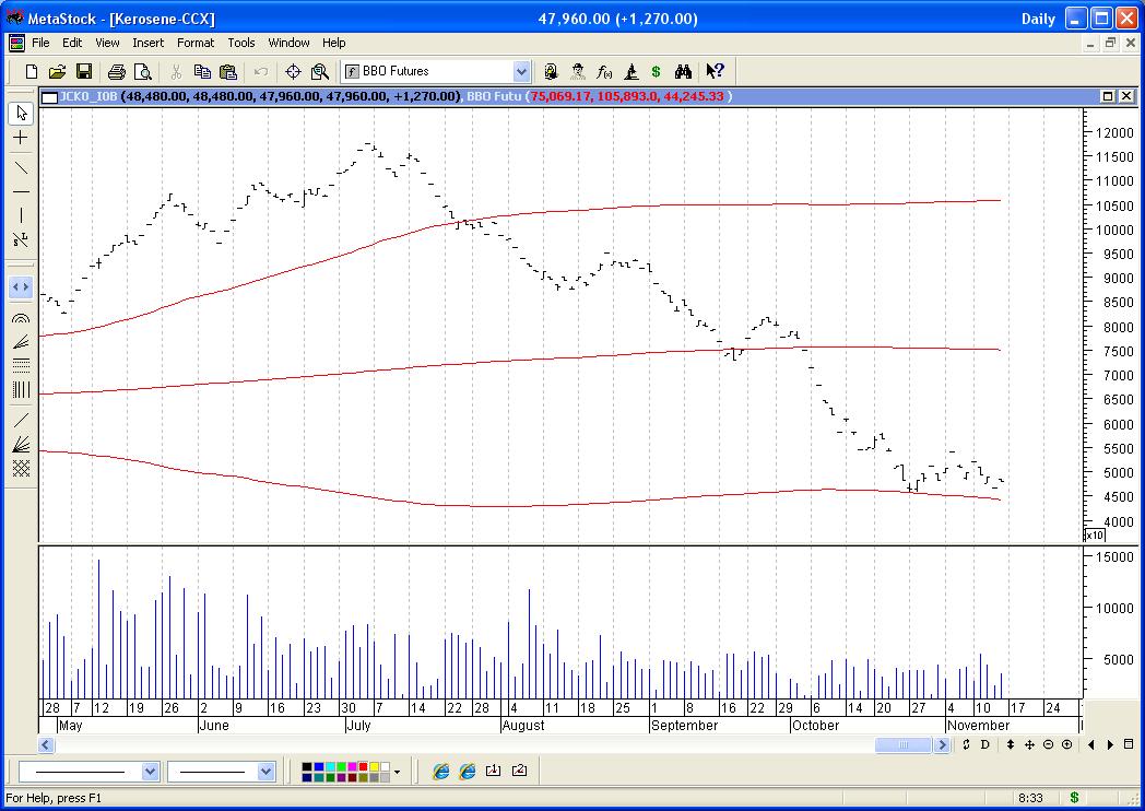 Kerosene CSI 608.JPG
